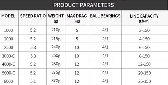 DAIWA Revros 19 LT Olta Makineleri - 2