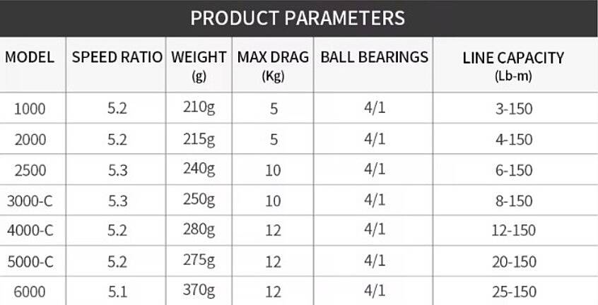 DAIWA Revros 19 LT Olta Makineleri - 2