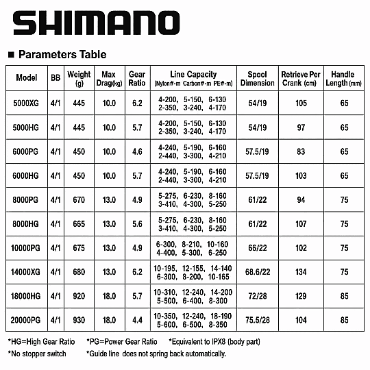 SHIMANO Spheros 2021 SW Olta Makineleri - 5